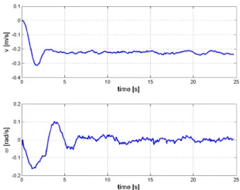 Fig. 21. Linear and angular velocity commands for the trajectory of Fig. 20