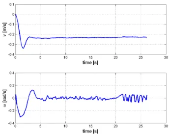 Fig. 24. Linear and angular velocity commands for the trajectory of Fig. 22