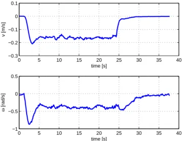 Fig. 29. Linear and angular velocity commands for the trajectory of Fig. 28