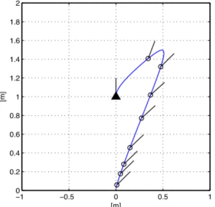 Fig. 6. Feedback part of the linear and angular velocity commands in Fig. 5