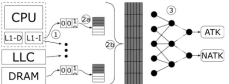 Figure 1: Rowhammer detection mechanism.
