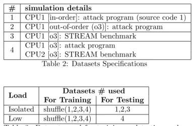 Table 3: Datasets used for training and testing under different load conditions.