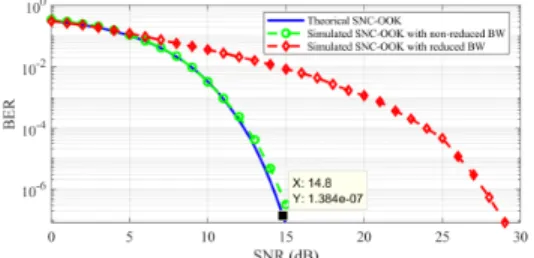 Figure 1: Single-carrier non-Coherent OOK system model