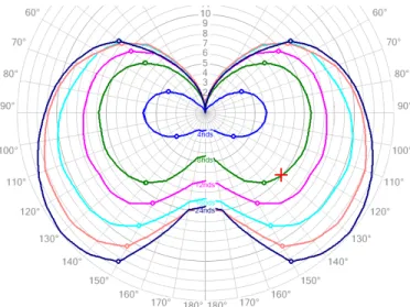 Fig. 6. Statistical routings for the Jacques Vabres 2015 race for an IMOCA60.