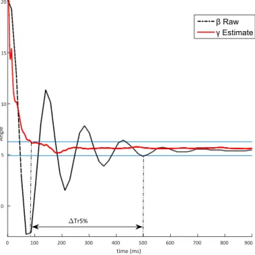 Fig. 9. Superposition of old (nkeV2) and new (optimised) vane designs. Sizes in millimetres.