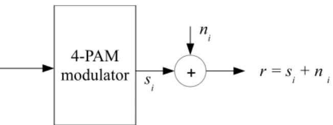 Fig. 4. 4-PAM modulation and AWGN channel to model the output of the nanopore sequencer in [29]