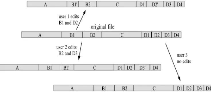 Fig. 1: Example of file partitioning for efficient deduplication.