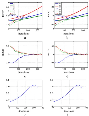 Fig. 1. Simulation results 1: σ 1 as function of the direction of v