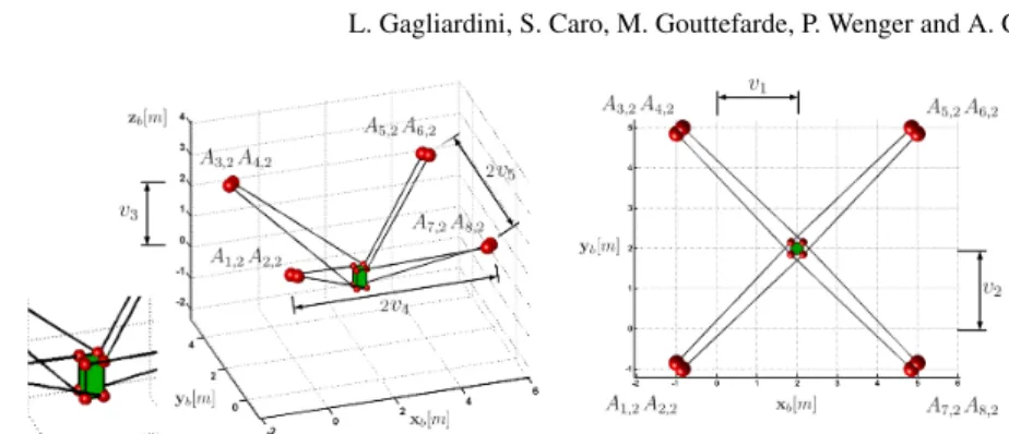 Fig. 5 Design variables parametrizing the configuration C 2 .