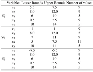 Table 1 Design variables associated with configurations C 1 , C 2 and C 3 . Variables Lower Bounds Upper Bounds Number of values