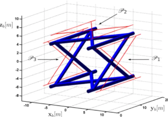 Fig. 2 Definition of the de- de-sired paths, P 1 , P 2 and P 3