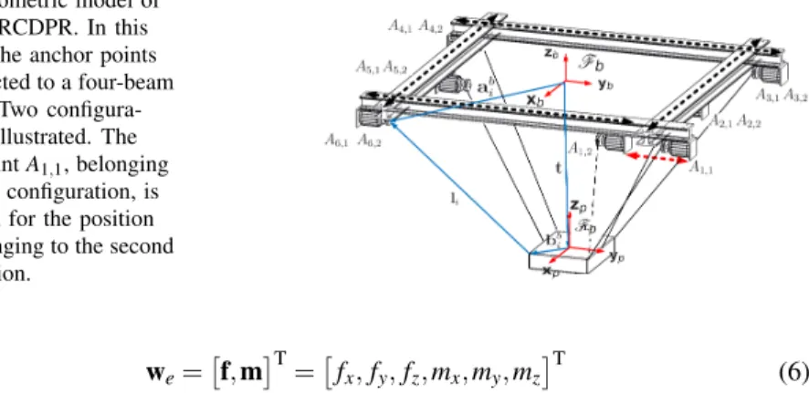 Fig. 3 Geometric model of a generic RCDPR. In this example, the anchor points are connected to a four-beam structure