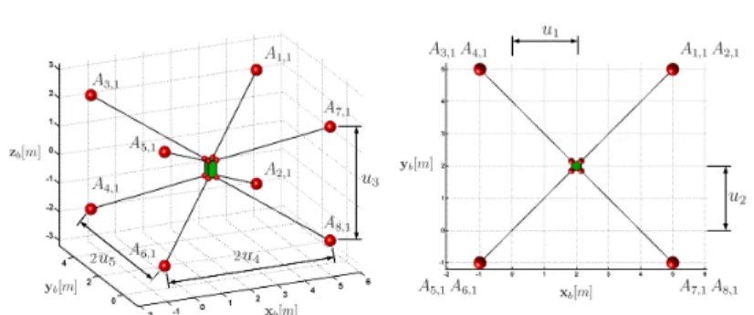 Fig. 4 Design variables parametrizing the configuration C 1 .