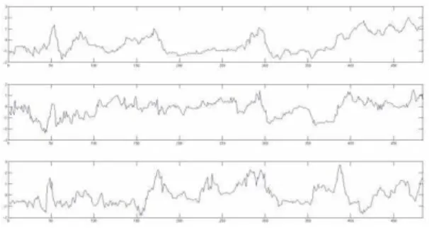 Fig. 2. Sample signal at the top is of high frequency along orientation 0 ◦ . Sample signal in the middle is of middle frequency along orientation 0 ◦ 