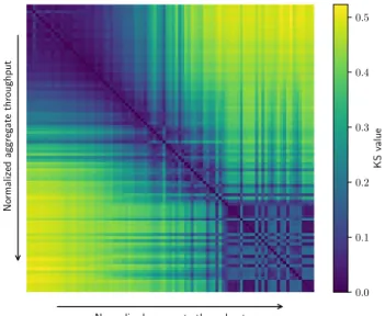 Figure 9: Graphical representation of the matrix containing the KS values for all pairs of experiments.