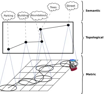 Fig. 1. Navigation-based representation