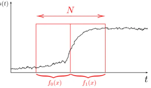 Fig. 5. Sample signal obtained with the change-point detection algorithm combined with spherical harmonics approach for structural parameters description