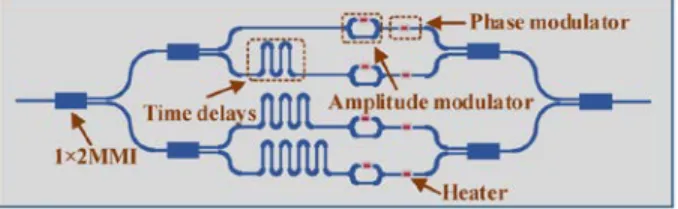 Fig. 1. Schematic diagram of the proposed integrated programmable filter. 