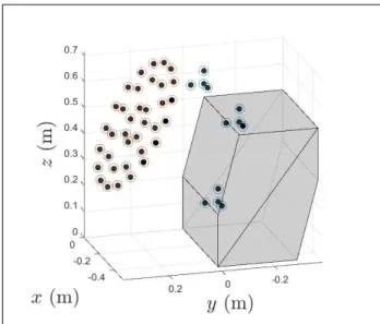 Figure 9. Source positioning error ∆ s according the source index. 00.511.522.533.544.55 10 -3 0 5 10 15 20 25 30 35