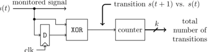 Fig. 2. Activity counter architecture for a 1-bit signal s ( t ) (control not represented)