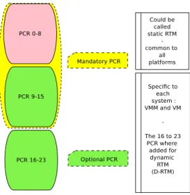 Fig. 10. a VMM will include one READ-ONLY link to the original 0 to 8 PCR bank and a dedicated 9-23 PCR bank