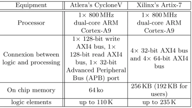 Fig. 1. Short comparison of two low-cost hybrid systems.