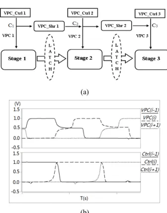 Figure 2. ACSL operation flow (a) and signal transition diagrams (b). 