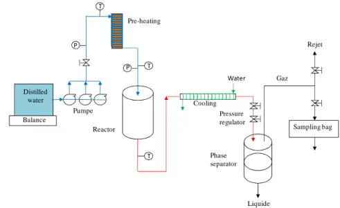 Figure : Schema of continuous process of ICMCB 