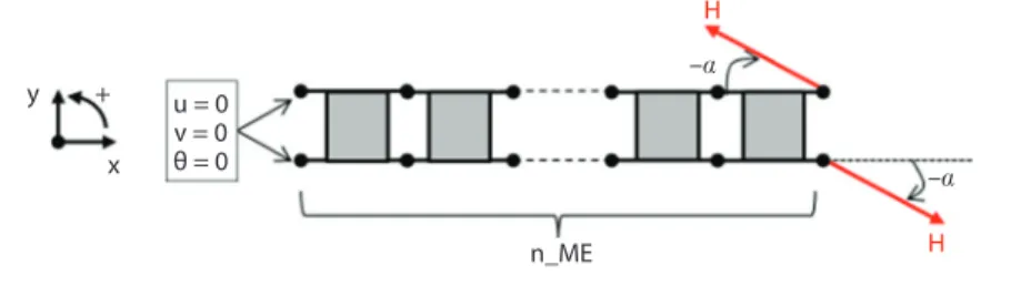 Figure 4  Applied displacement H and fixed displacement applied to an MCB test  configuration.