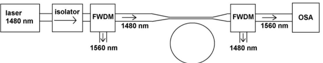 Fig. 3. The scheme of the experimental setup. 