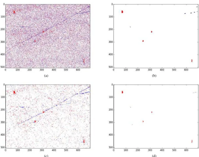 Fig. 7: (a) Maximum likelihood change mask. (b) MRF change mask. (c) Change mask by means of a single HMC