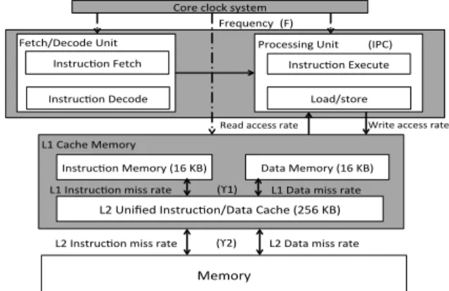 Table 2: Generic power models for different proces- proces-sors