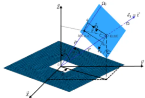 Fig. 1.    Geometric configuration and coordinate parameters for Gaussian  Beam Summation (GBS) formulation