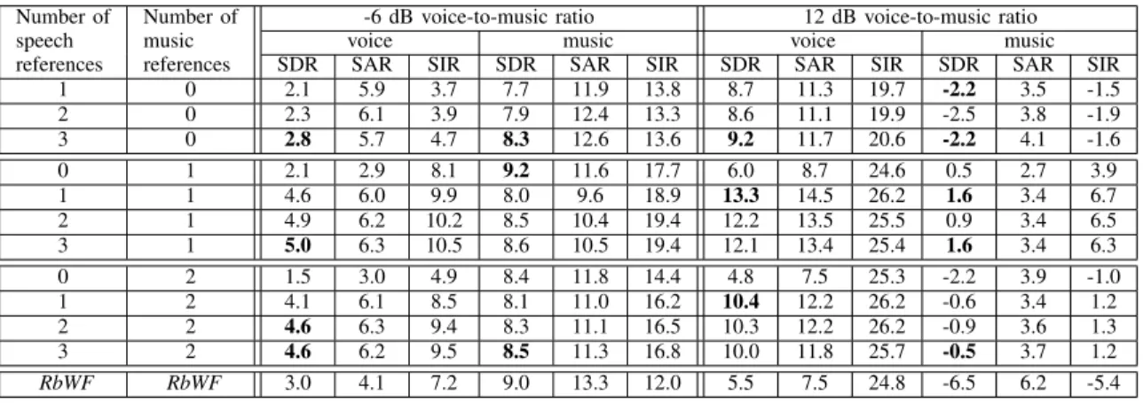 TABLE IV C OVER MULTITRACK DATASET