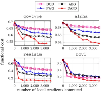 Fig. 1. Comparison of distributed algorithms on a 5 × 5 grid.