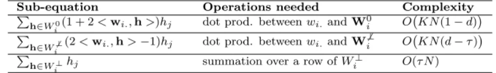 Table 5: Complexity analysis of Eq. (11)