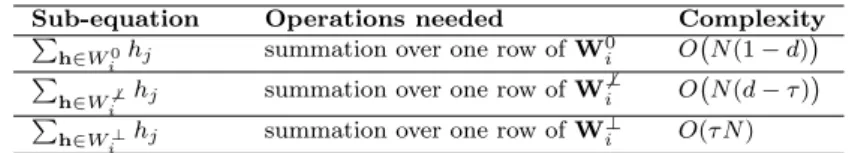 Table 7: Complexity analysis of Eq. (13)