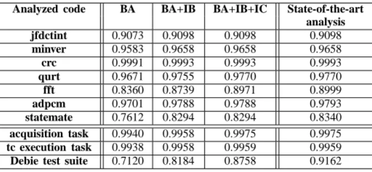Table II
