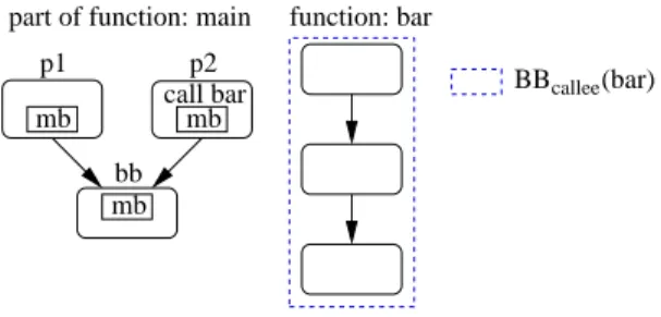 Figure 4. Direct predecessors analysis
