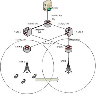 Fig. 4. The considered network topology. 