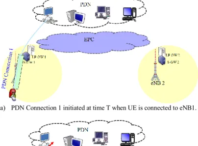 Fig. 1. Limitation of current standards. 