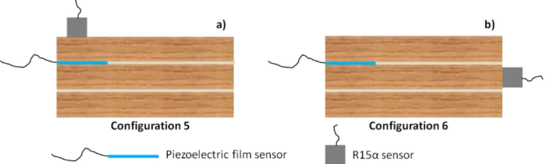 Figure 3: Measurement configurations of ultrasonic method: a) Configuration 5: Transmission in the lamella; b)  Configuration 6: Transmission at interface 