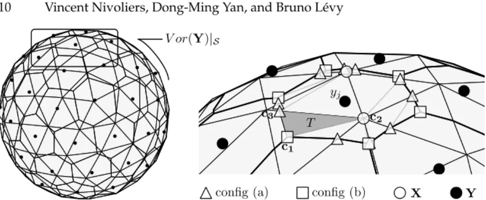 Fig. 6: Computing the gradient of the symmetric term ∇ F ˜ S →T : configurations of the vertices of Vor ( Y )| S .