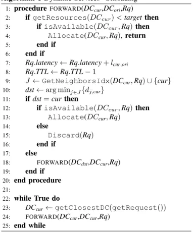Figure 3 compares the average blocking rates for control plane functions under our strategy while setting static and dynamic adaptive threshold against those obtained with the Openstack strategy