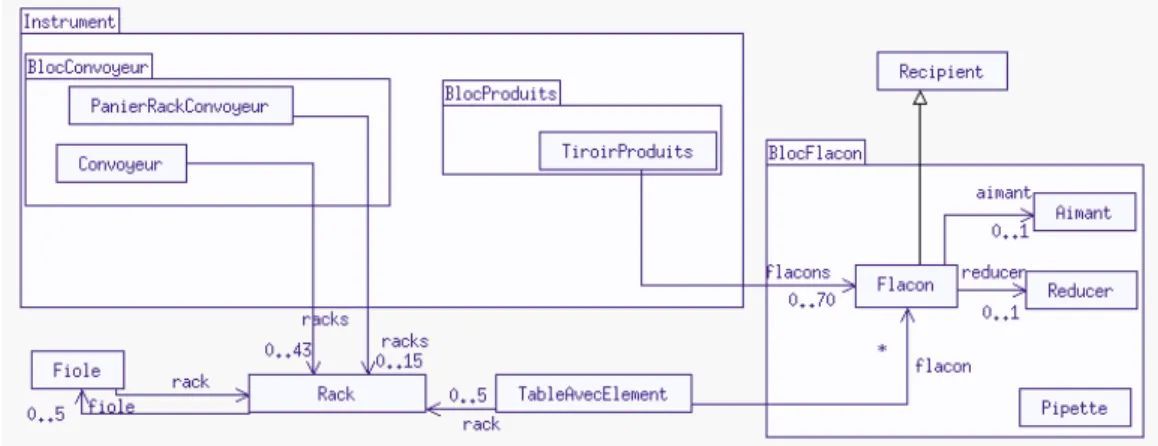 Figure 10 represents the global architecture of the model used in the VirtualAnalyzer application.
