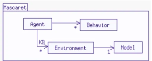 Fig. 1. UML model of the knowledge base of Mascaret