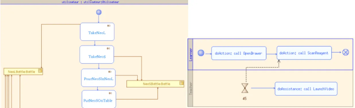 Fig. 8. UML activity diagram describing an exercice of a pedagogical scenario