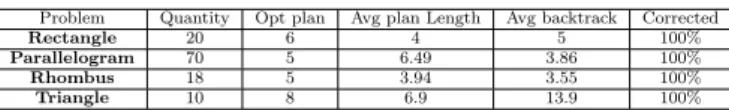 Table 1 : Learner module performance