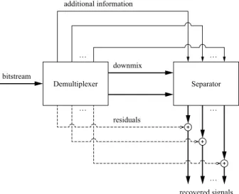 Fig. 2: General architecture of an ISS decoder.