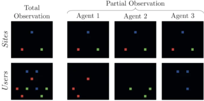 Fig. 4: Total and partial observations of example environment env_3A_3S_9U-v1 (shown in Figure 3)